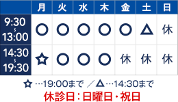 9:30～13:00／14:30～19:30　月曜午後は19:00まで　土曜は9:00～14:00　休診日：日曜日・祝日　■お待たせすることが無いよう、予約制とさせていただいております。お電話にて症状とご都合をお聞かせください。■初診・急患は随時受け付け致します。■各種保険を取り扱っています。■保険以外の自由診療については治療内容をご説明し、ご相談申し上げます